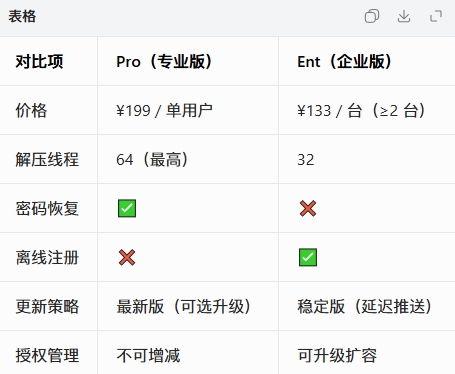 百儒林