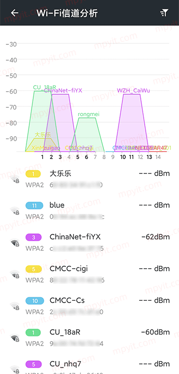 百儒林