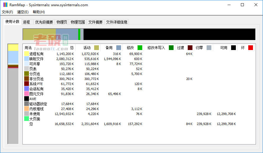 RAMMap内存分析清理 1.51 汉化版