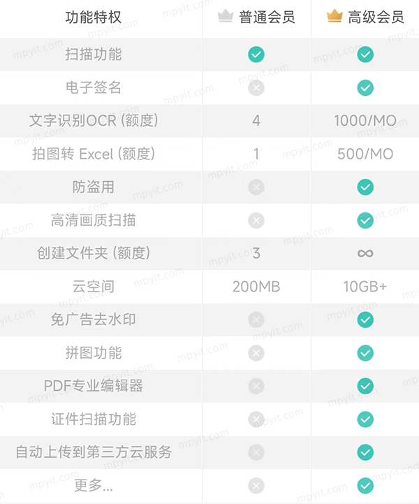 百儒林