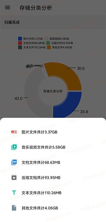 百儒林