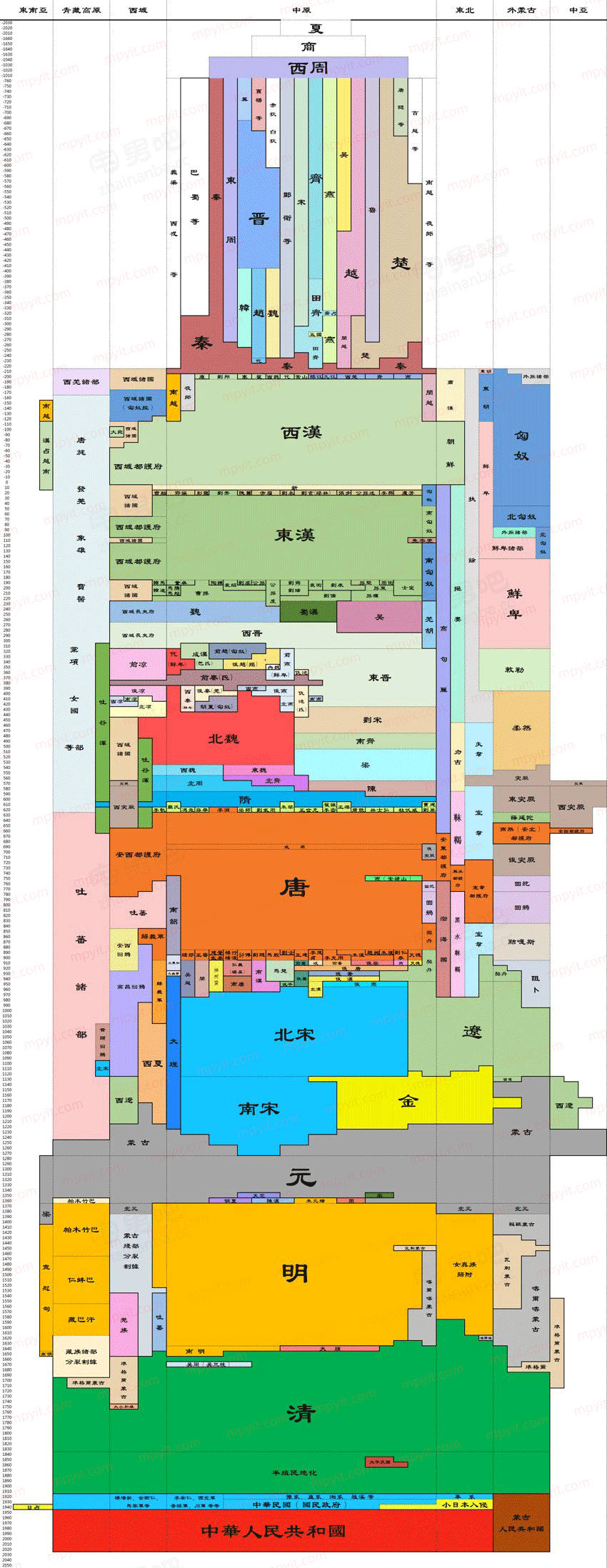 百儒林