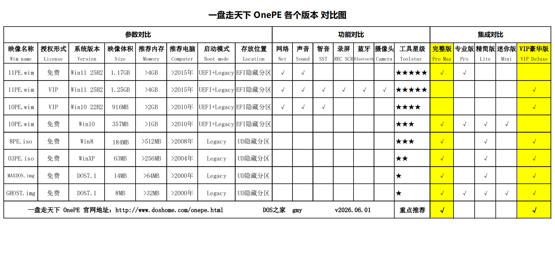 百儒林