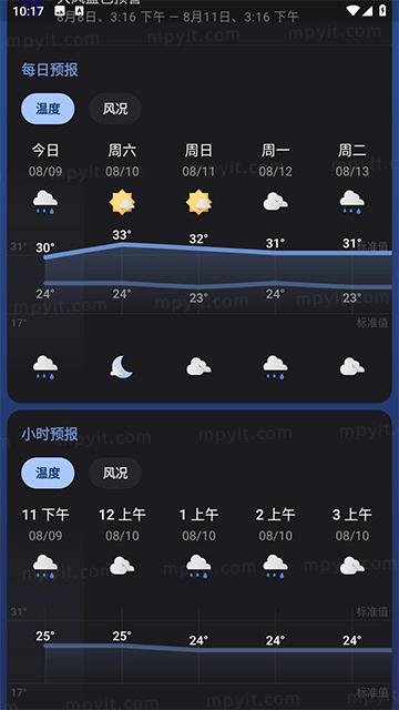 百儒林