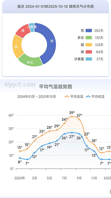 百儒林