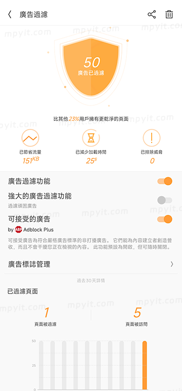 百儒林