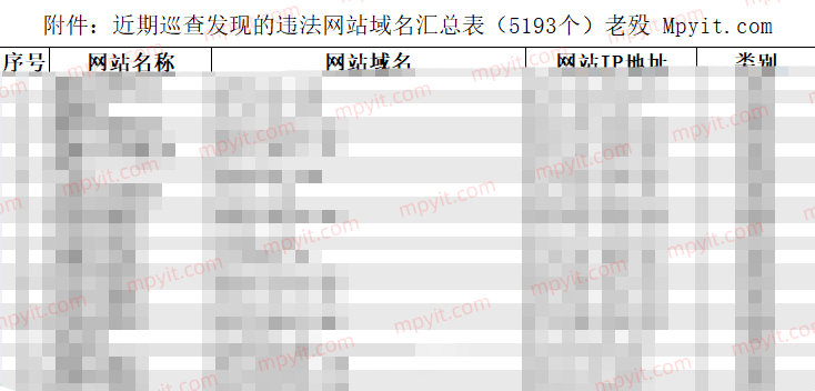 2013关键词域名过滤，Excel格式