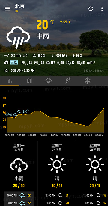 百儒林