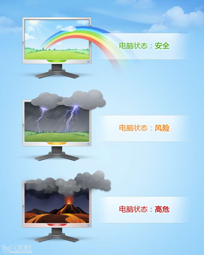 配图-安全状态.jpg 配图-安全状态.jpg